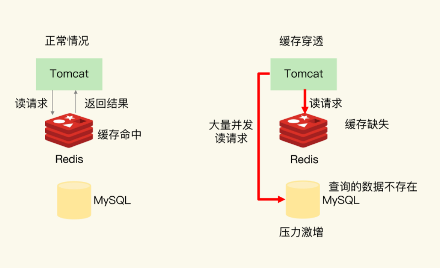 SaaS 高并发架构避坑指南：三级缓存设计与多租户数据隔离实战