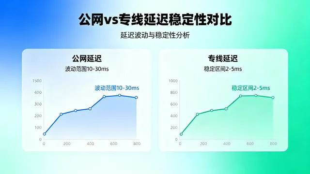 香港跨境专线网络怎么选？拒绝卡顿，100M与1G带宽的真实成本