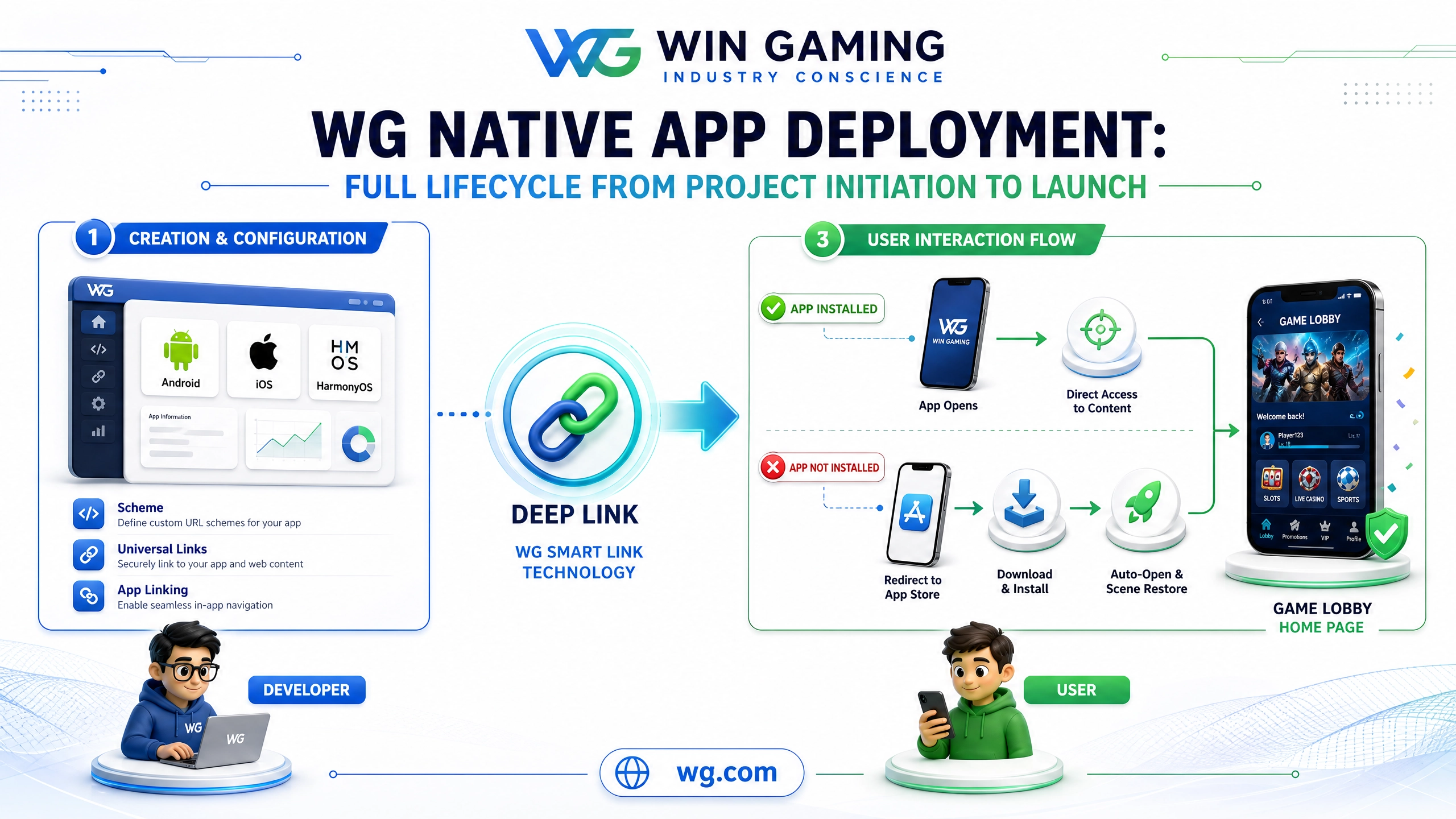 多端上线链路拆解：原生 App 从立项到开业，时间都去哪了？