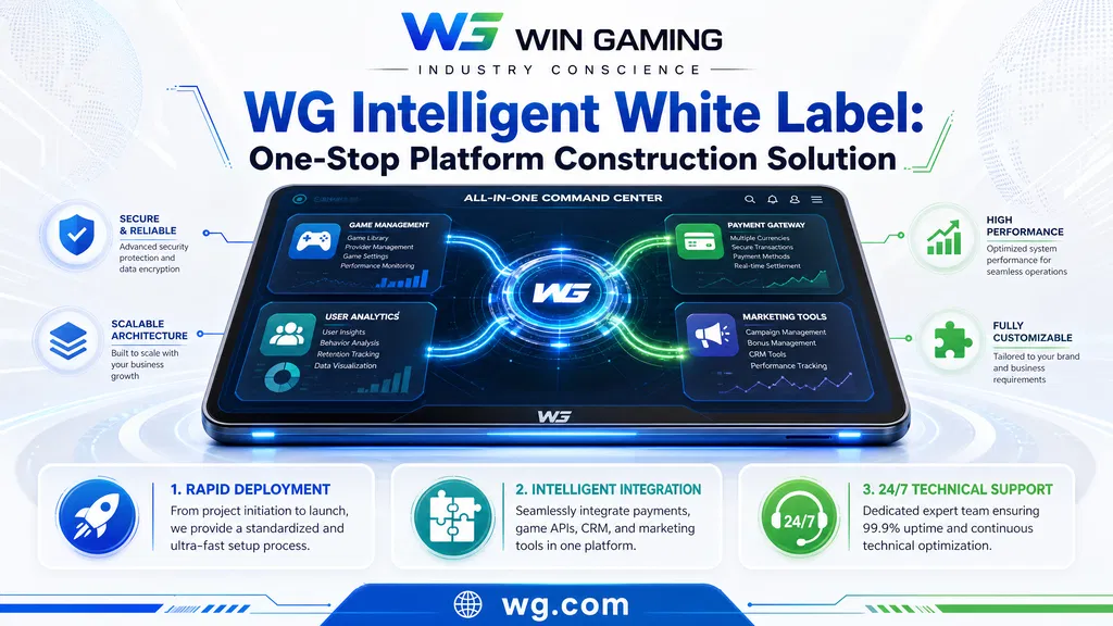 WG 智能包网：一站式平台搭建方案，六大交付模块详解