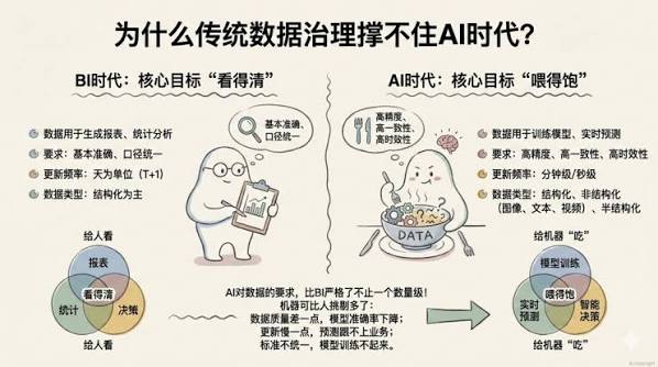 AI 数据治理：出海团队怎么喂数据，才不踩合规线
