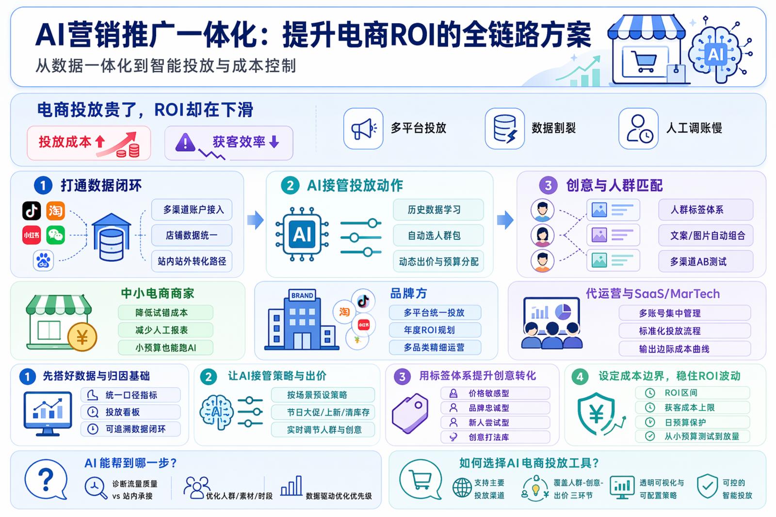 AI 内容生成 ROI：出海团队批量产内容，到底省没省钱