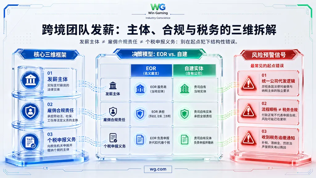 跨境团队发薪与个税合规：EOR vs 自建代发决策框架