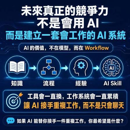 AI工具要不要换？验收达标之后的迭代与退出决策框架
